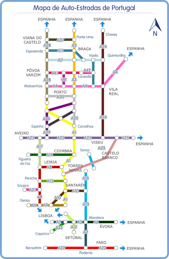 Carreteras de Portugal